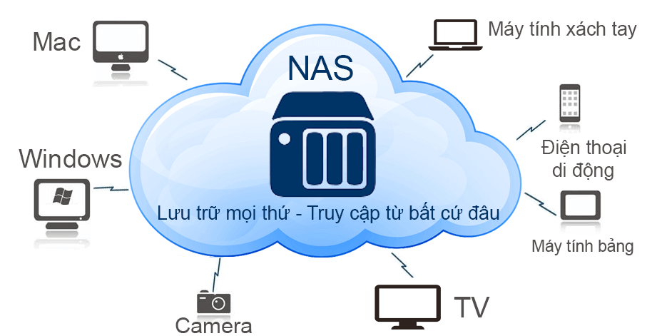 Xí nghiệp Tư vấn ứng dụng Công nghệ thông tin trong công tác quản lý dữ liệu dự án phục vụ sản xuất kinh doanh